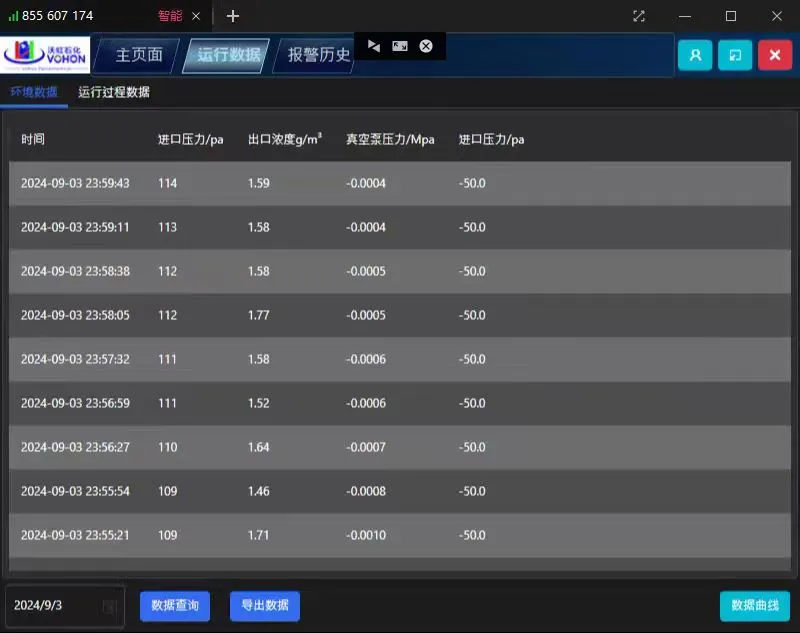 PetroChina Manchunjie station vapor recovery unit historical operation data
